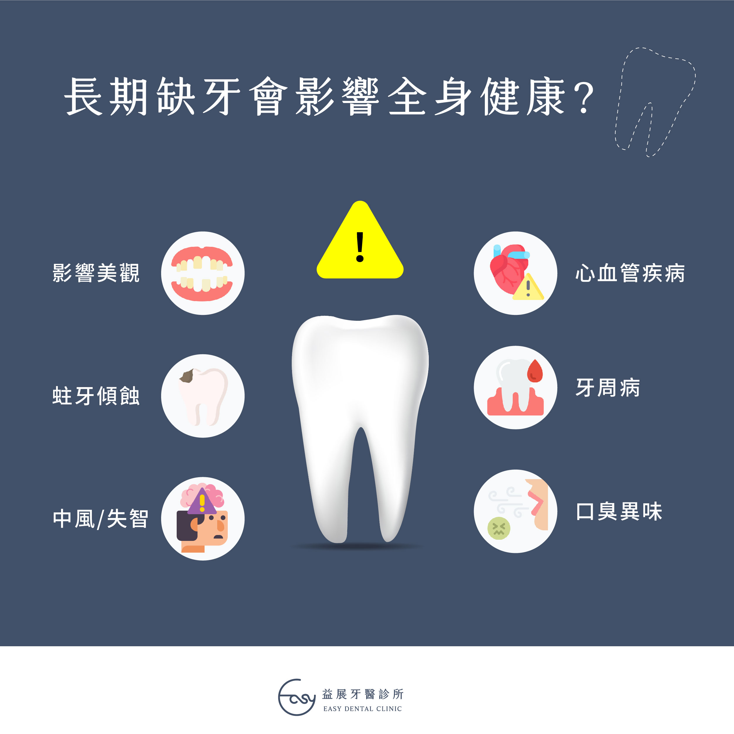 長期缺牙竟會影響全身健康?